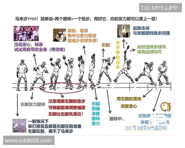 成都羽毛球队技术分析与训练策略探讨助力羽毛球运动发展
