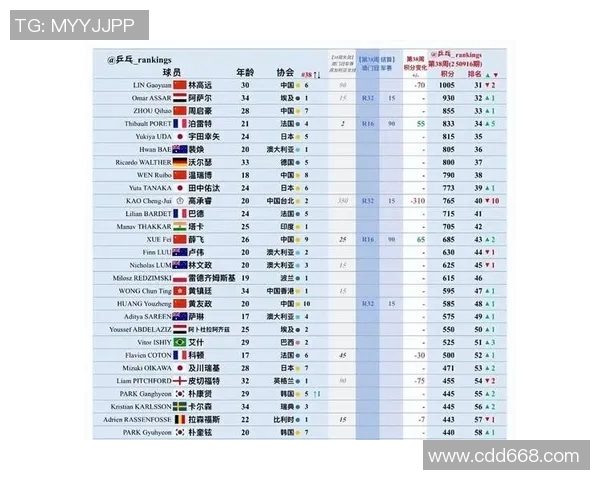 北京乒乓球队领跑最新乒乓球节奏排行榜前十名精彩瞬间回顾