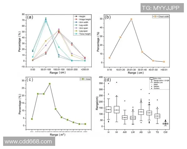 南京篮球队意识表现的数据分析与战术优化研究