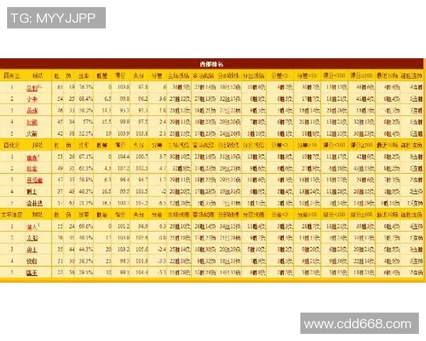 篮球个人能力榜单出炉北京篮球队荣登第六名引发热议
