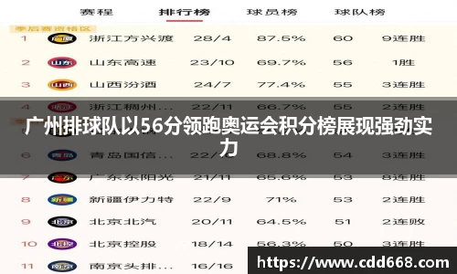 广州排球队以56分领跑奥运会积分榜展现强劲实力